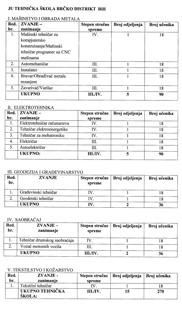 Upis u I razred školske 2023 2024 godine JU Tehnička škola Brčko